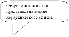 Скругленная прямоугольная выноска: Структура компании представлена в виде иерархического списка