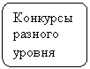 Блок-схема: альтернативный процесс: Конкурсы разного уровня