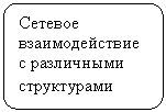 Блок-схема:
