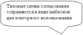 Скругленная