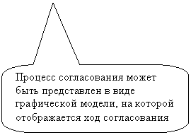 Скругленная