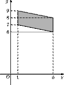 p3-1/p3-1.1074