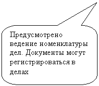 Скругленная прямоугольная выноска: Предусмотрено ведение номенклатуры дел. Документы могут регистрироваться в делах