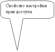 Скругленная прямоугольная выноска: Свойство настройки прав доступа