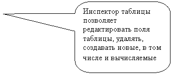 Скругленная прямоугольная выноска: Инспектор таблицы позволяет редактировать поля таблицы, удалять, создавать новые, в том числе и вычисляемые
