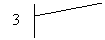 ������� 2 (� ��������): 3