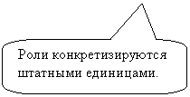 Скругленная прямоугольная выноска: Роли конкретизируются штатными единицами.