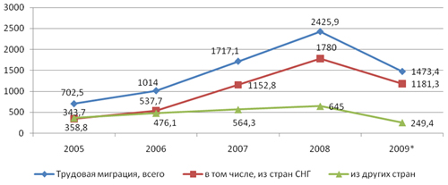 http://www.migrocenter.org/pubimages/01.jpg