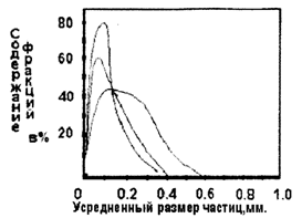 D:\ТПУ\Электролиз\2 Эл-хим_с-б_пол-ия Cu_порошка\Cu_5_Ris-1.tif