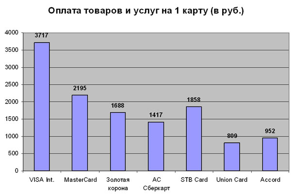 http://*****/reviews/credit/images/diagr7.jpg