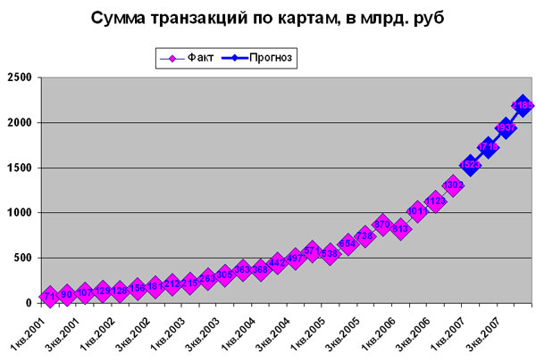 http://*****/reviews/credit/images/diagr3.jpg