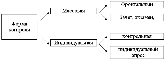 http://*****/kaf/algebra/elib/mpm_t/image/11-2.gif