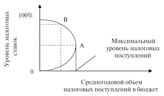 История