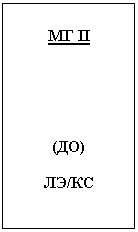 Подпись: МГ II
(ДО)
ЛЭ/КС