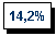 �������: 14,2%