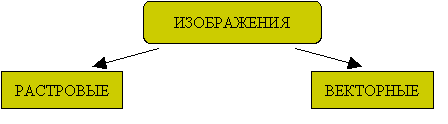 ����������� - ��������� � ����������