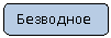 ����������� �������������: ���������