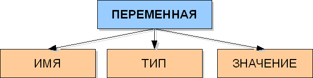 �