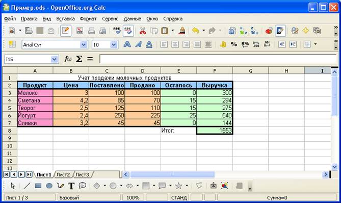 ���� OpenOffice.org Calc 2.2 