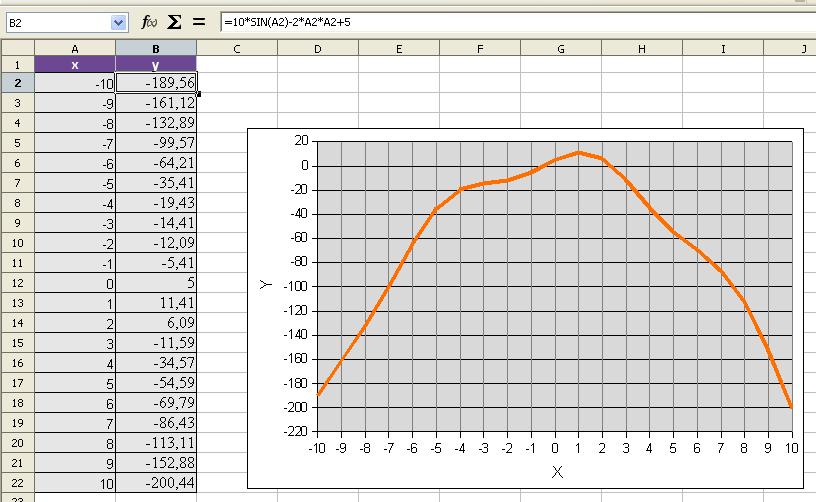 OpenOffice.org Calc 