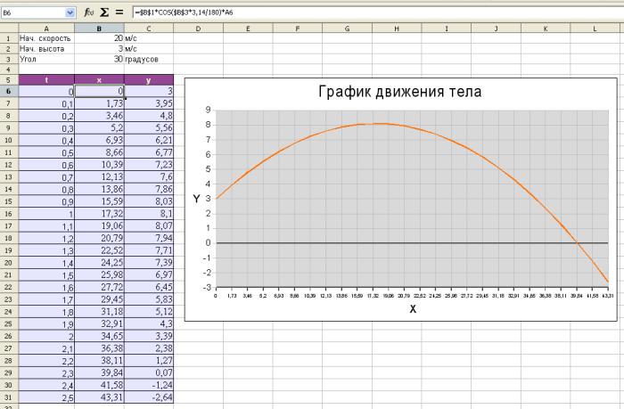 ������ �������� OpenOffice.org Calc 