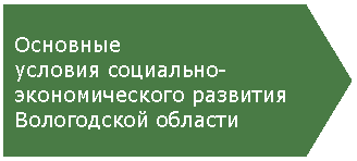 Пятиугольник: