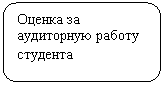 ����������� �������������: ������ �� ���������� ������ ��������