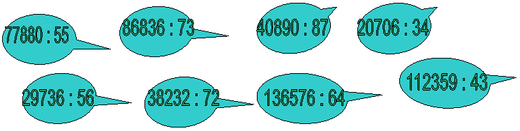 77880 : 55,86836 : 73,29736 : 56,38232 : 72,40890 : 87,136576 : 64,20706 : 34,112359 : 43