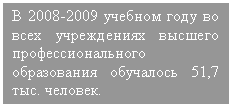 �������:
