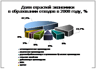 Подпись:
