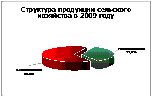�������: 