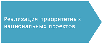 Пятиугольник: Реализация приоритетных национальных проектов