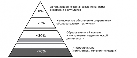 ��������: http://*****/sites/default/files/ckeditor/161/images/%D1%8D%D1%82%D0%B0%D0%BF%D1%8B%20%D0%B8%D0%BD%D1%84%D0%BE%D1%80%D0%BC%D0%B0%D1%82%D0%B8%D0%B7%D0%B0%D1%86%D0%B8%D0%B8%281%29.png