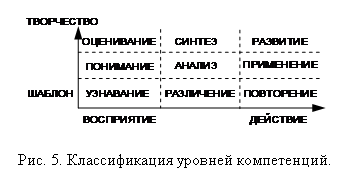 �������: