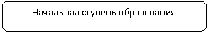 ����������� �������������: ��������� ������� �����������