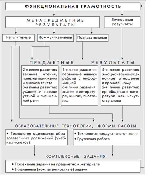 Взаимосвязь