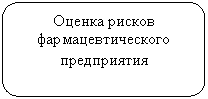 ����������� �������������: ������ ������ ����������������� �����������