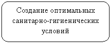Скругленный прямоугольник: Создание оптимальных санитарно-гигиенических условий