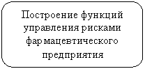 ����������� �������������: ���������� <a title=