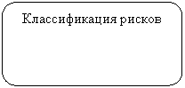 ����������� �������������: ������������� ������



