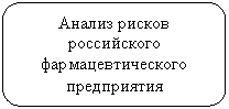 ����������� �������������: ������ ������ ����������� ����������������� �����������