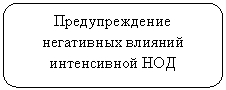 Скругленный прямоугольник: Предупреждение негативных влияний интенсивной НОД