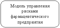 ����������� �������������: ������ ���������� ������� ����������������� �����������