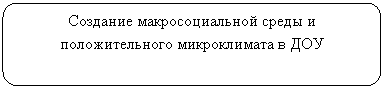 Скругленный прямоугольник: Создание макросоциальной среды и положительного микроклимата в ДОУ