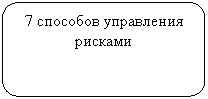 ����������� �������������: 7 �������� ���������� �������