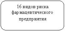 ����������� �������������: 16 ����� ����� ����������������� �����������