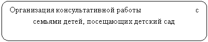 Скругленный прямоугольник: Организация консультативной работы с семьями детей, посещающих детский сад