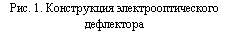 �������: