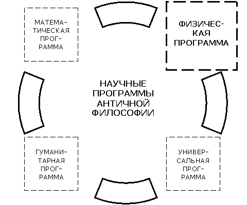 ����������� ���������