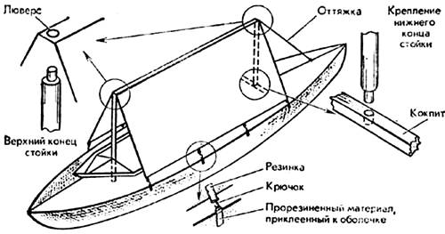 Тент для байдарки
